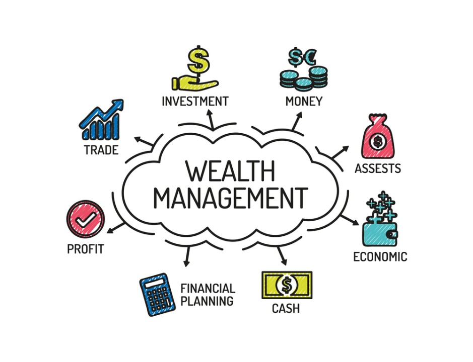Financial Planning and Wealth Management